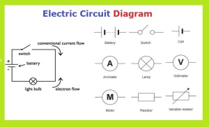 Diagram Of Electrical Circuit