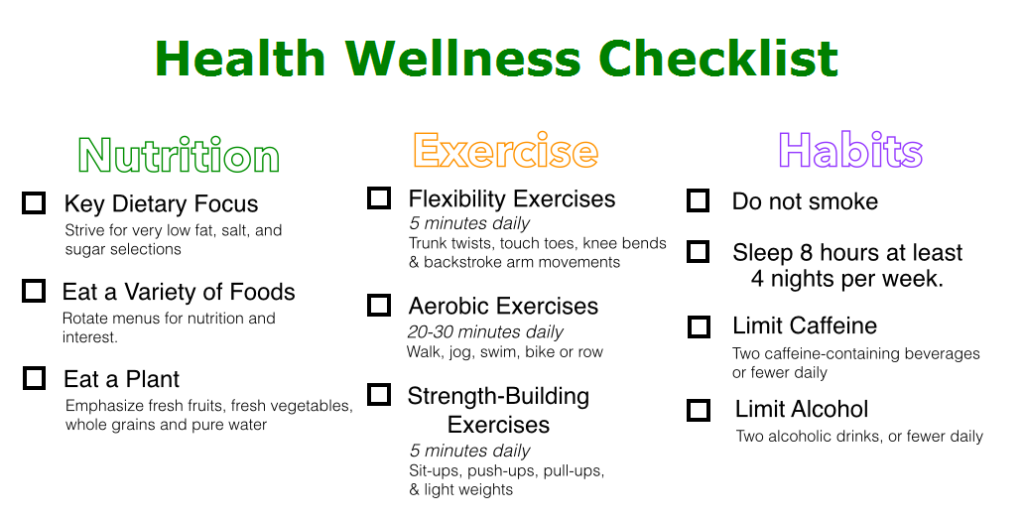 Financial Wellness Checklist – Charts