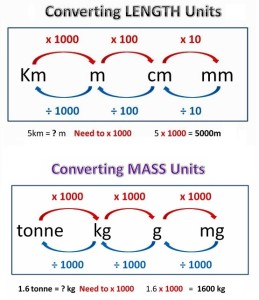 Charts – Page 2 – Charts | Diagrams | Graphs