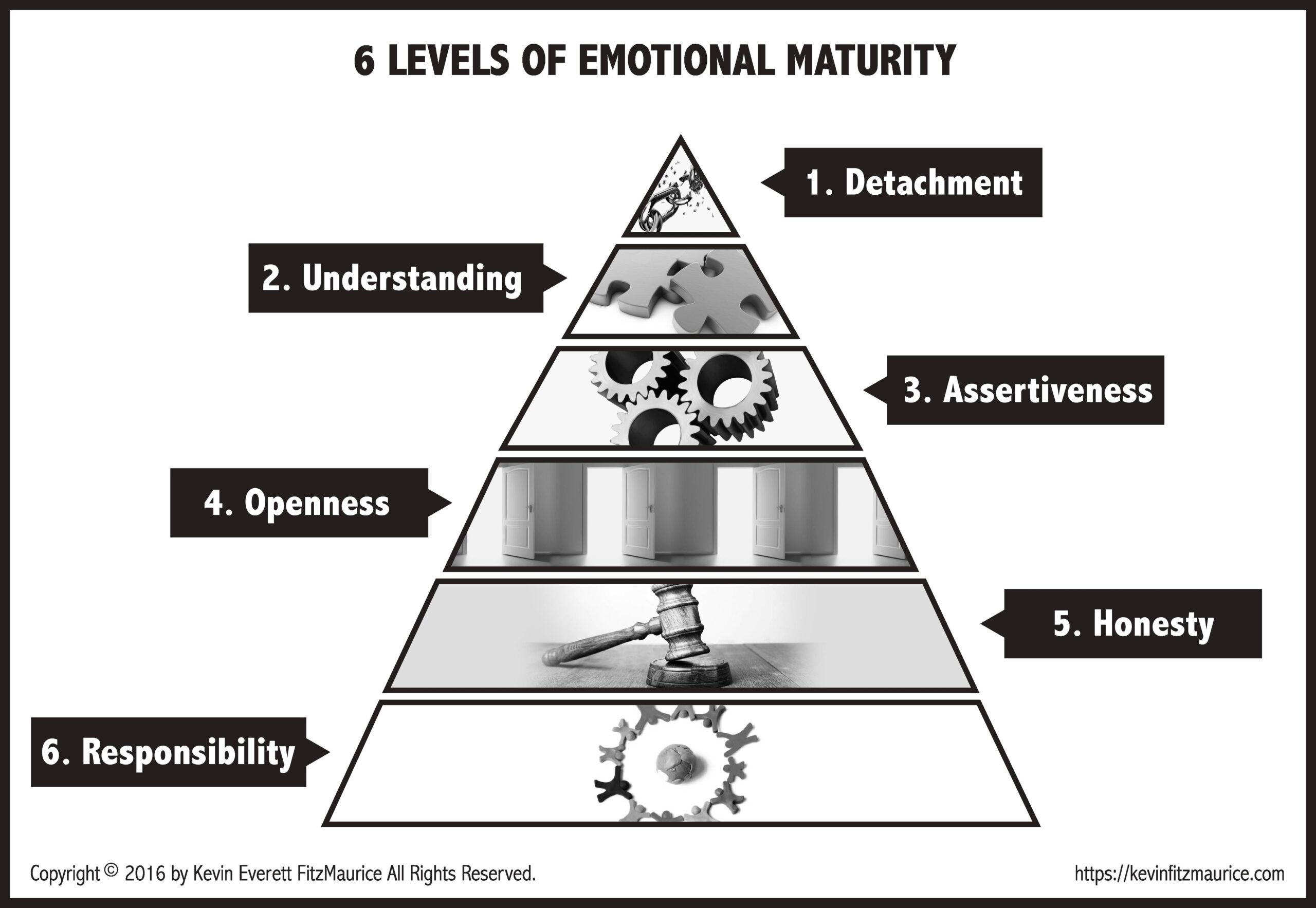 6 Levels Of Emotional Maturity