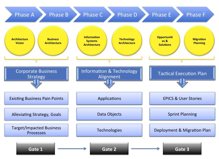 Agile delivery roadmap