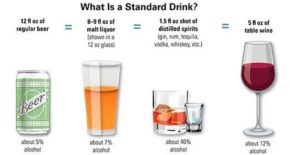 alcohol drinks compared – Charts