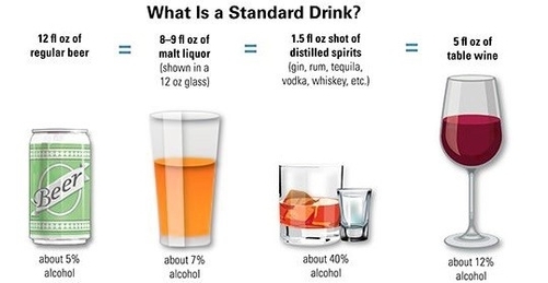 Alcoholic Drink Comparison