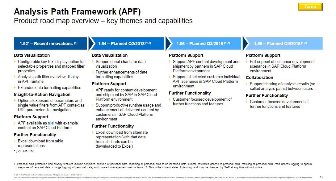 Analysis path framework turning data into insight