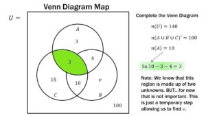 Aubuc Venn Diagram – Charts