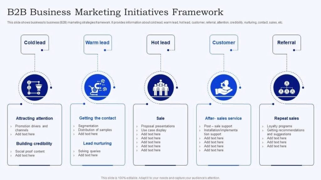 B2B Business Marketing Framework – Charts | Diagrams | Graphs