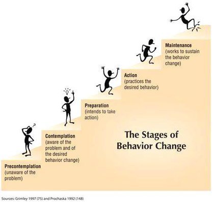 Behavior Change Stages Plan