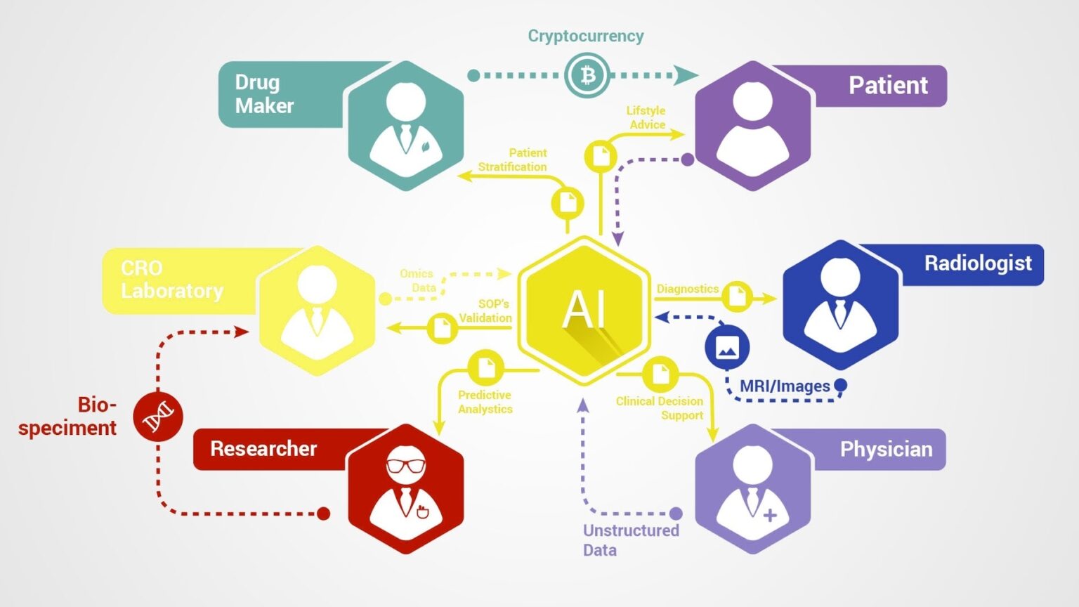 Blockchain and Artificial Intelligence – Charts | Diagrams | Graphs
