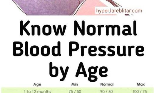 Blood Pressure By Age