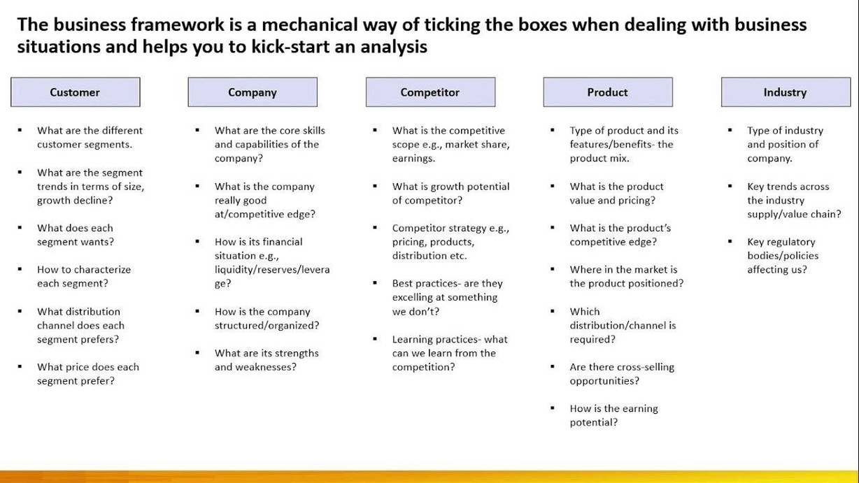 Business Management Framework