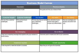 Business Model Canvas Clarified – Charts | Diagrams | Graphs