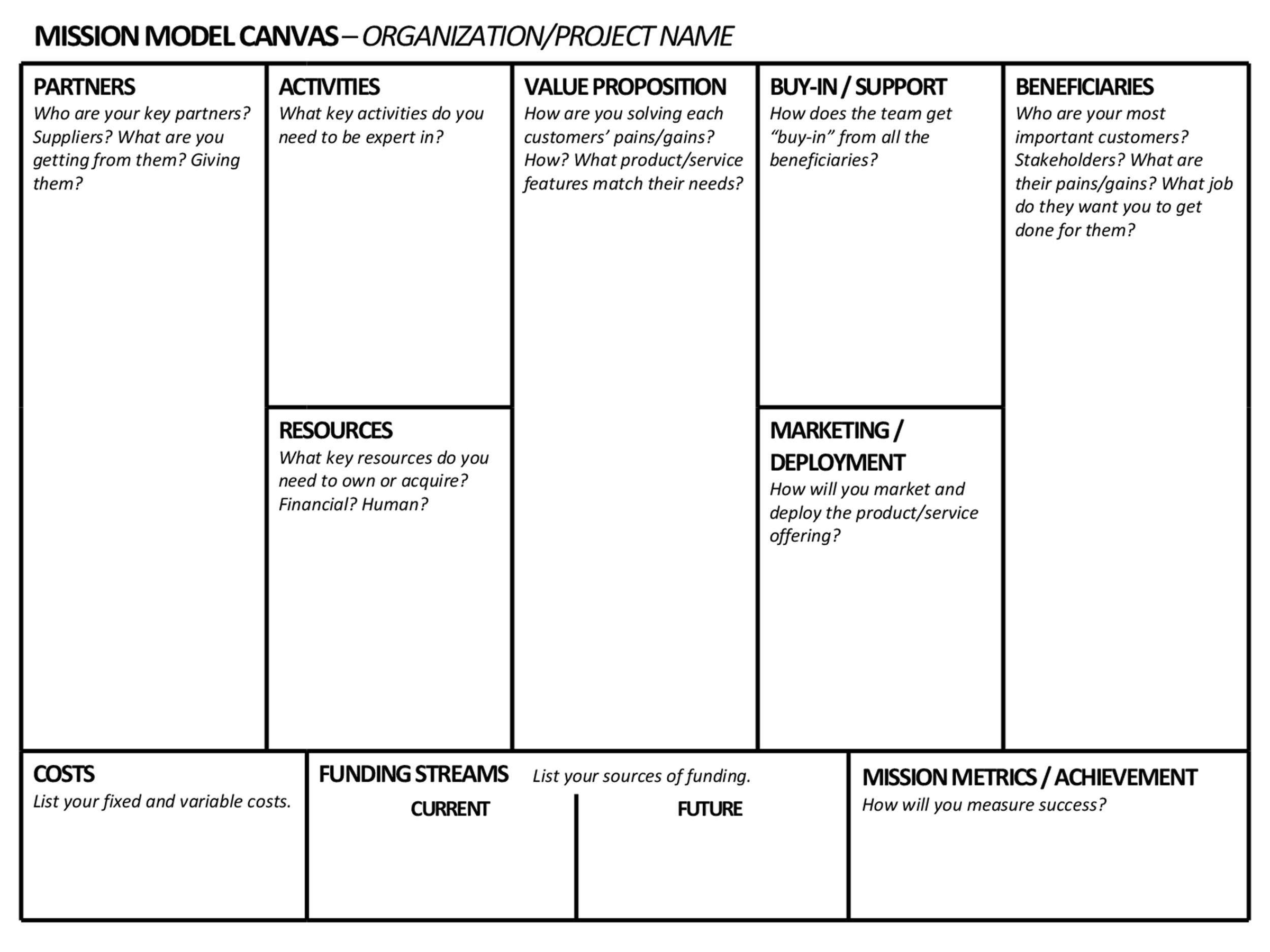 Business Model Template Graphic