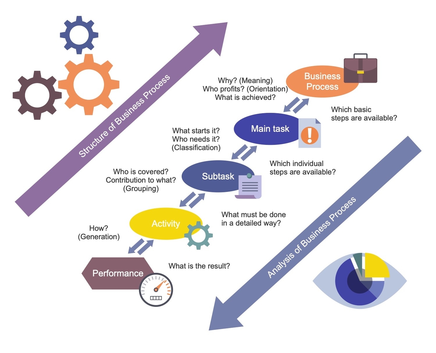 Business Process Workflow Diagram