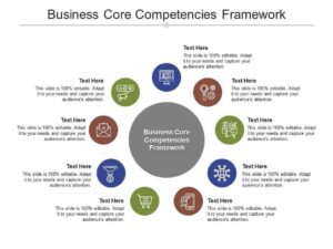 Business Core Compet – Charts | Diagrams | Graphs