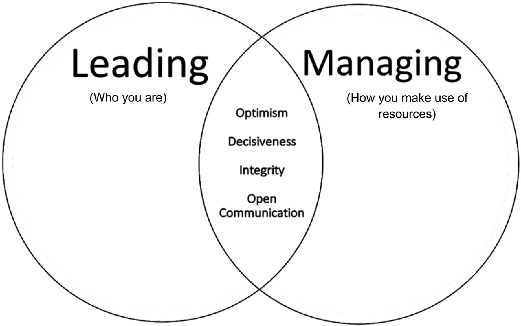 Business riddles leader vs manager