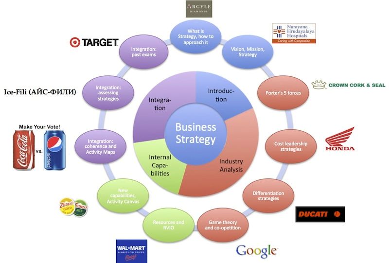Business strategy syllabus