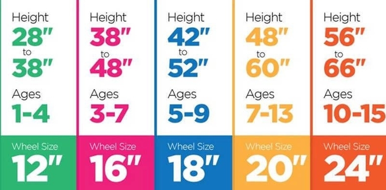 Bycicle height age wheel size chart