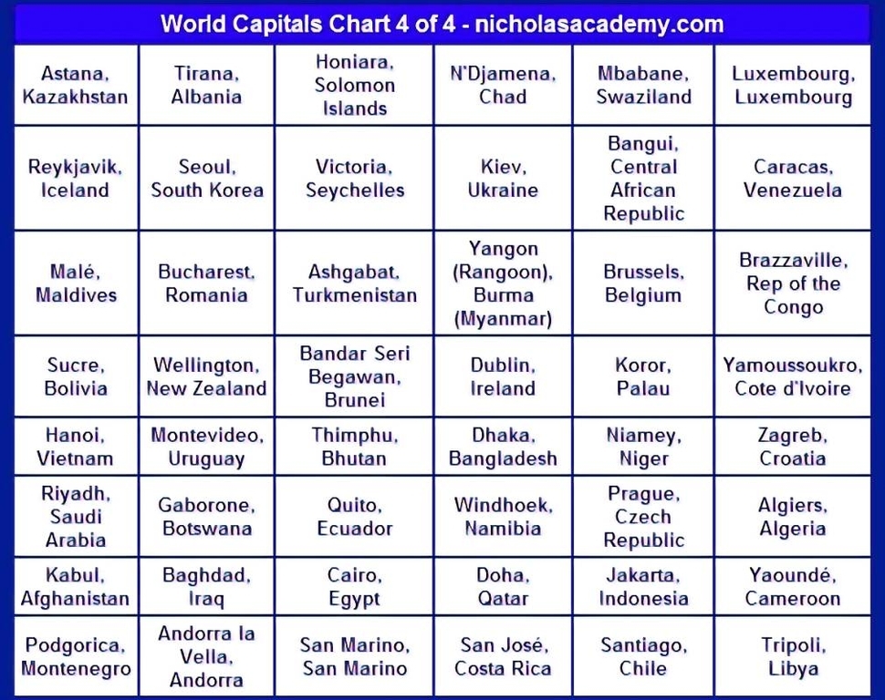 Capital Cities Of The World