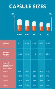 Capsule sizes chart – Charts