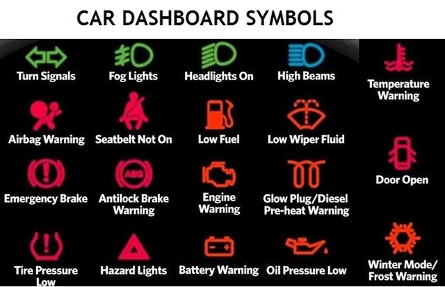 what do car dashboard symbols mean – Charts