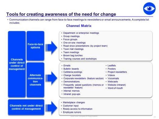 Change Management Tools