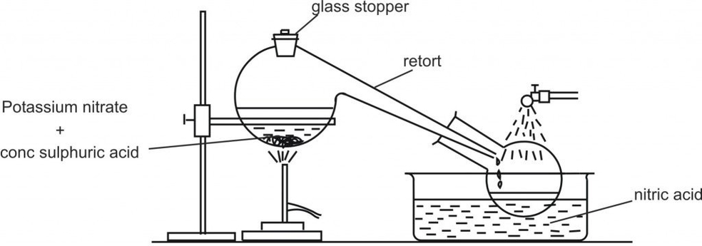 Chemistry Diagram 25