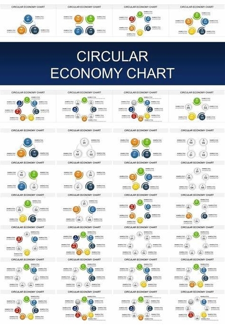 Circular Economy Chart