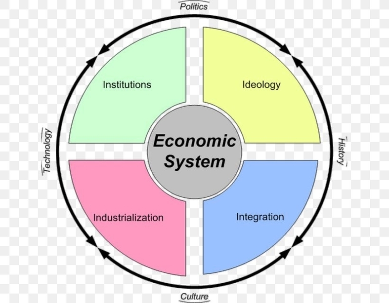 Circular Flow Diagram Of A Mixed Economy