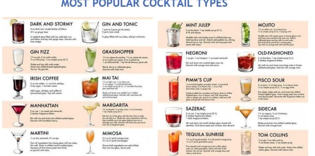 Cocktail Types Explained