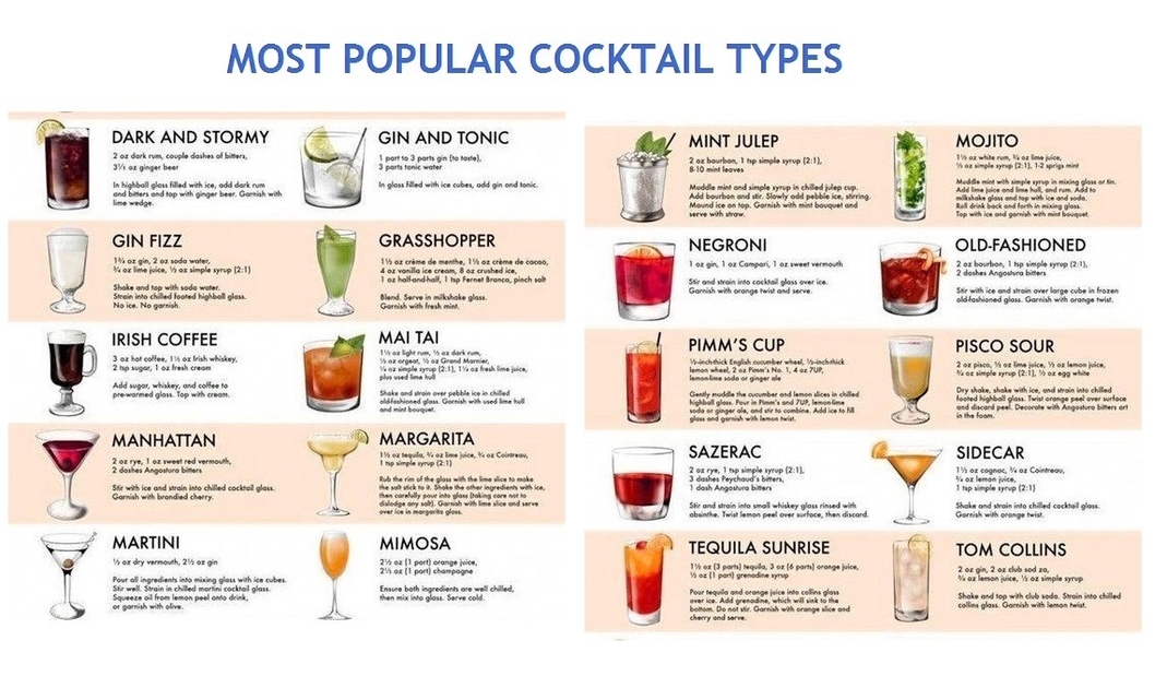 Cocktail Types Explained