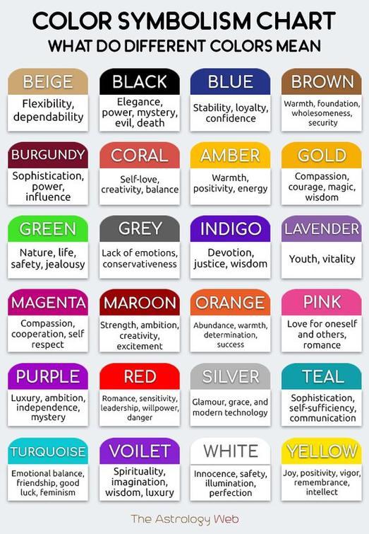Color symbolism chart