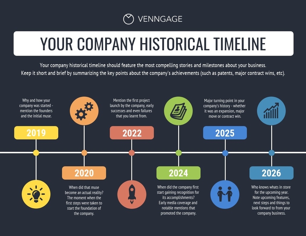 Company Historical Timeline Infographic Template