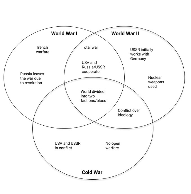 Comparison And Contrast In An Essay