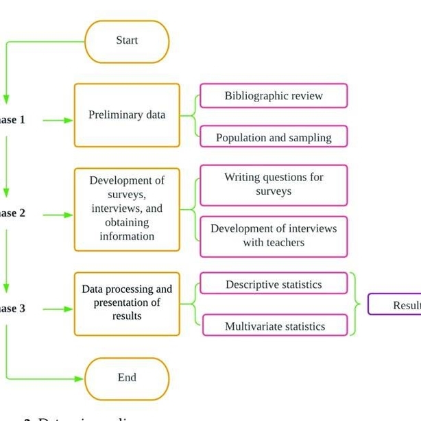 Computer Science Diagram Examined – Charts | Diagrams | Graphs