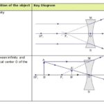 Concave Lens Ray Diagrams