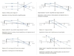 Convex Lens Ray Diagram Worksheet – Charts | Diagrams | Graphs
