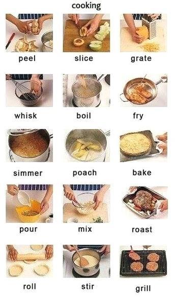 Cooking verbs diagram