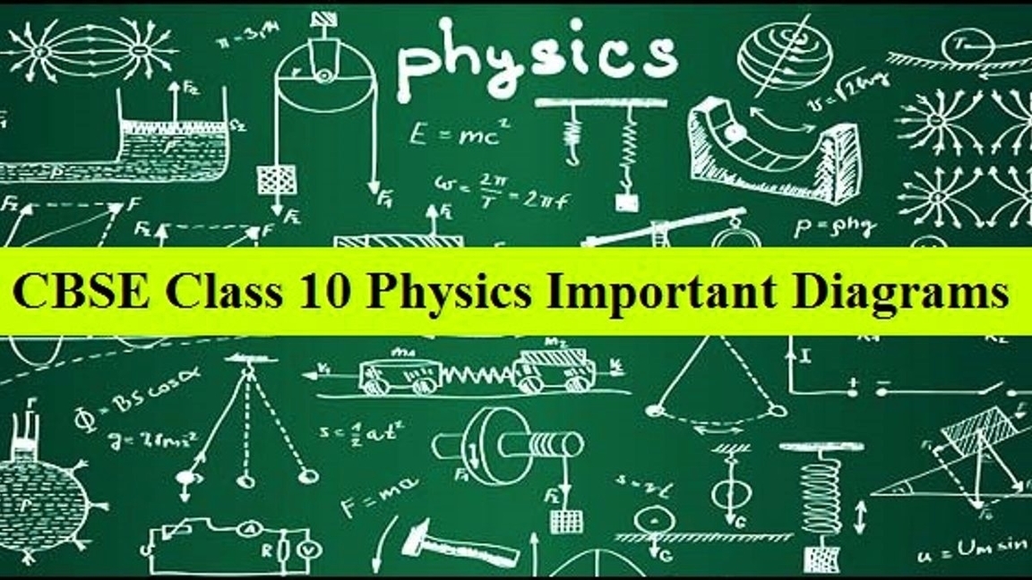 Derive Work Energy Equation Of 11 Class