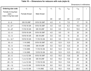 Dimensions of reducers for nuts – Charts