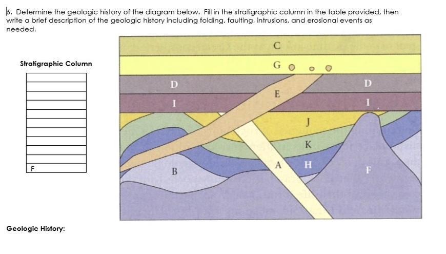 Earth Science Sequence Of Events