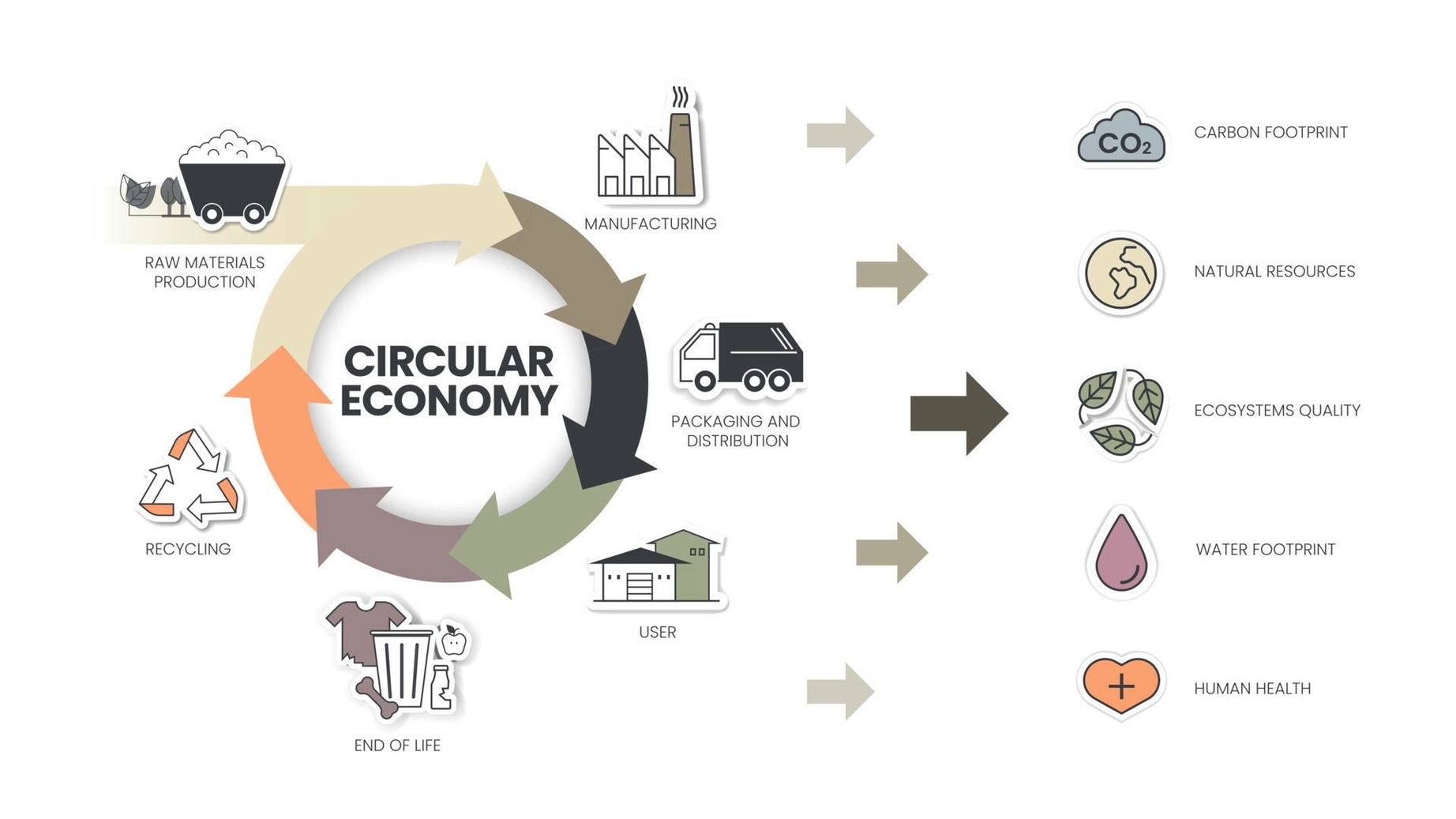 Economic System Diagram Framework