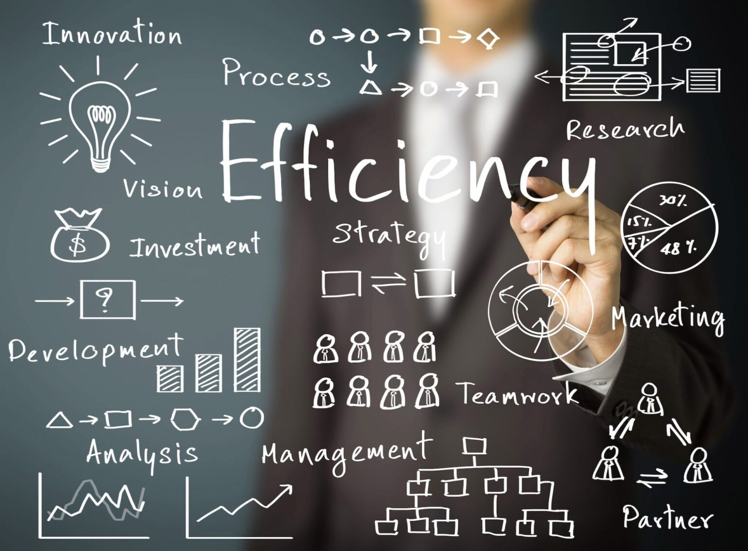 Efficiency In The Workplace – Charts | Diagrams | Graphs