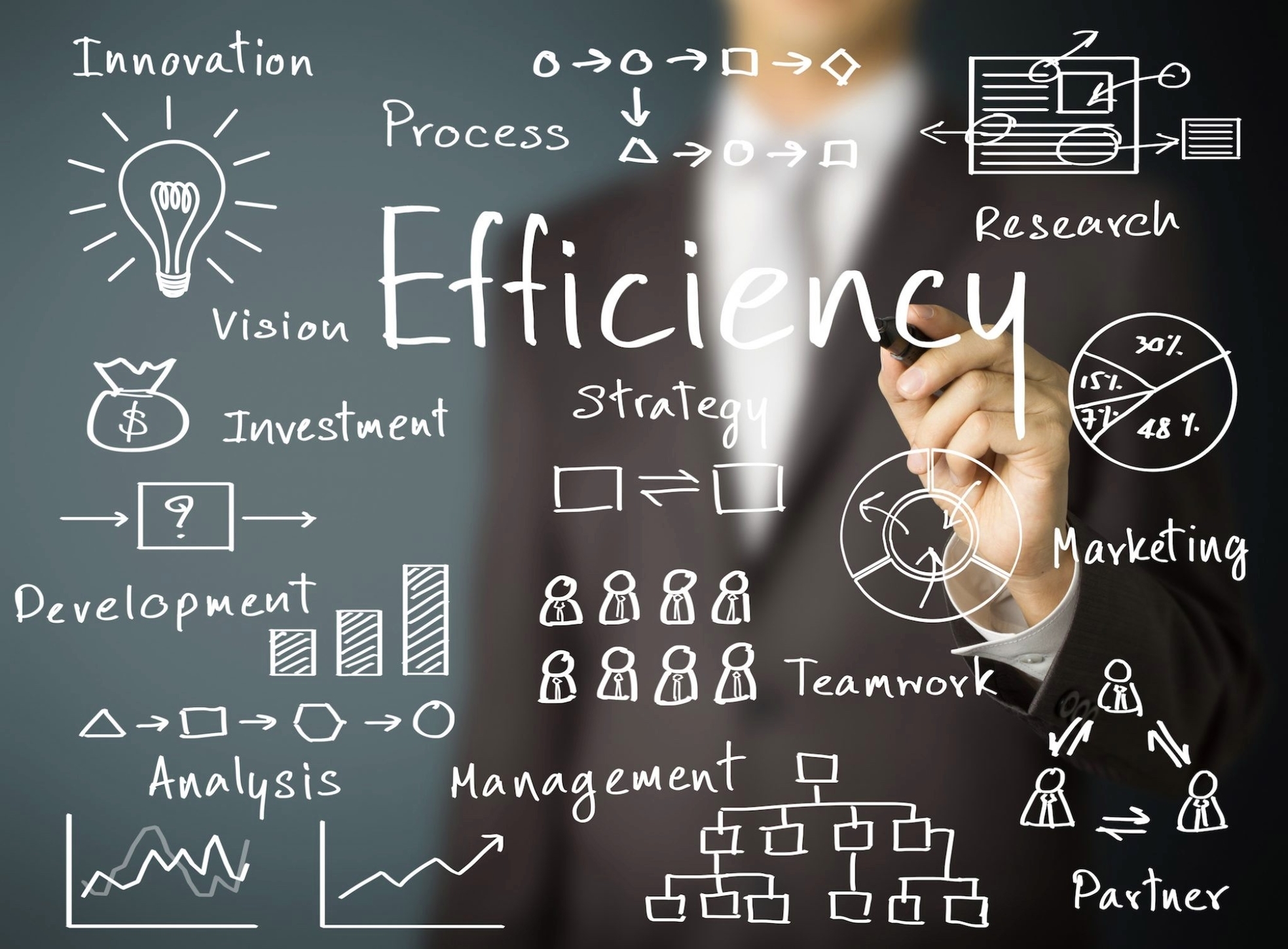 Efficiency In The Workplace