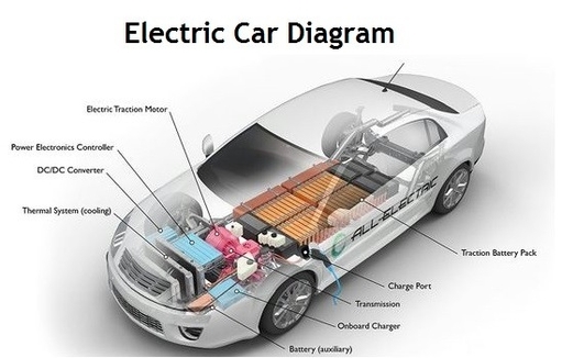 Electric Car Diagram