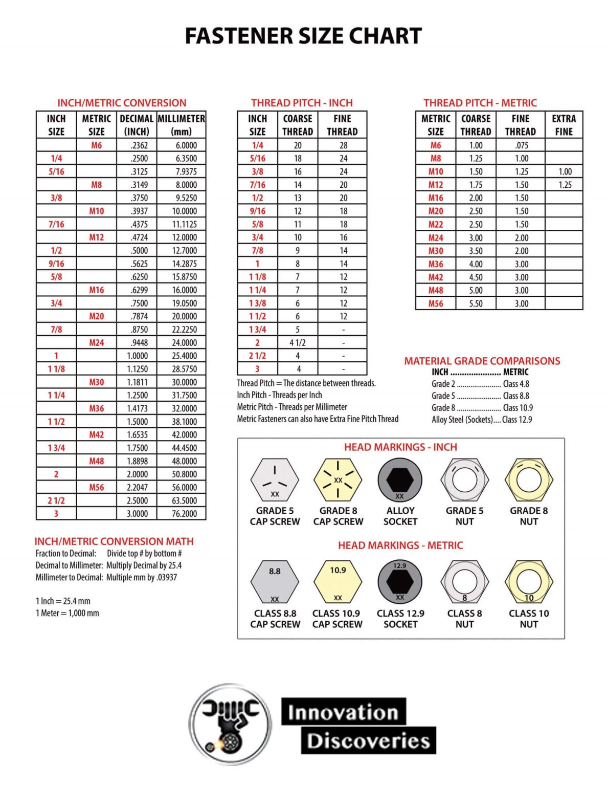 Fastener size chart – Charts | Diagrams | Graphs