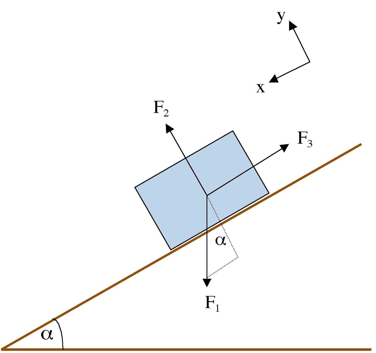 Free Body Diagram