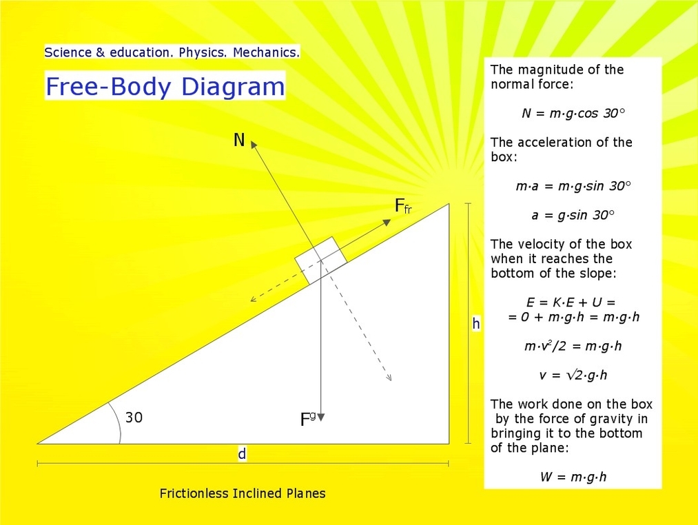 Free Body Diagram Software