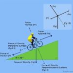 Free Body Diagrams In Physics 91