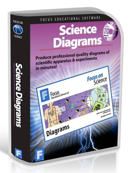 Free Venn Diagram Sample Of