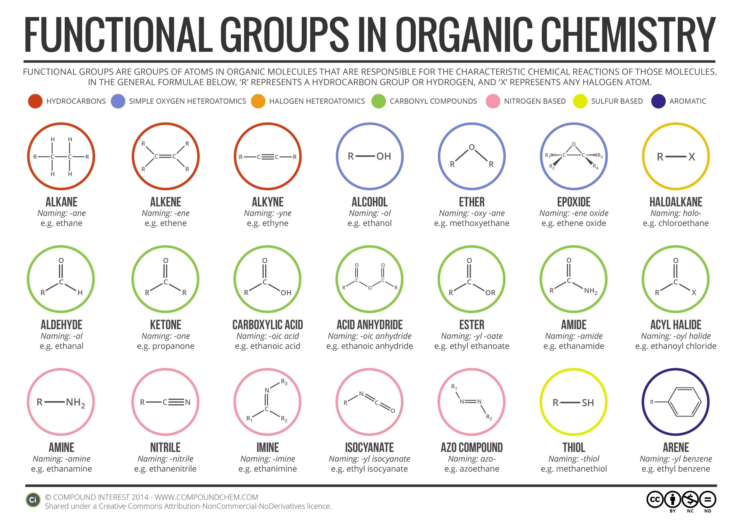 Functional Groups In Organic Chemistry 73